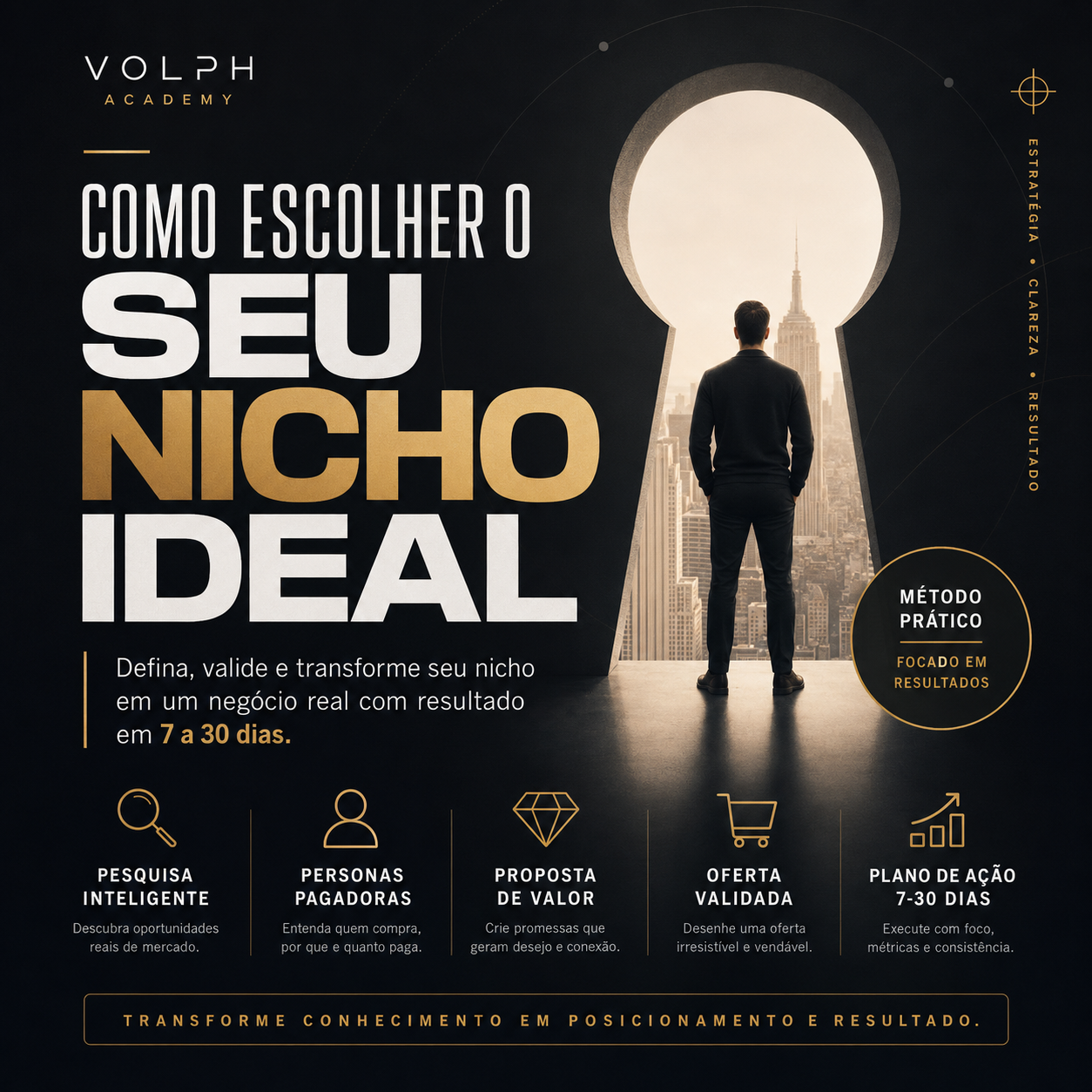 Como Escolher o Seu Nicho Ideal
